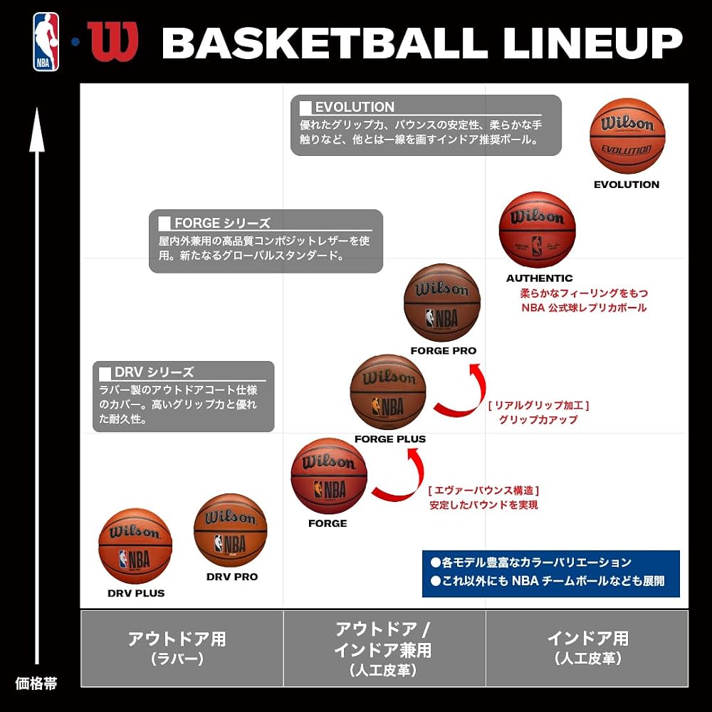 Wilson NBA DRV Outdoor Basketball Size 6 23.2cm Diameter Red