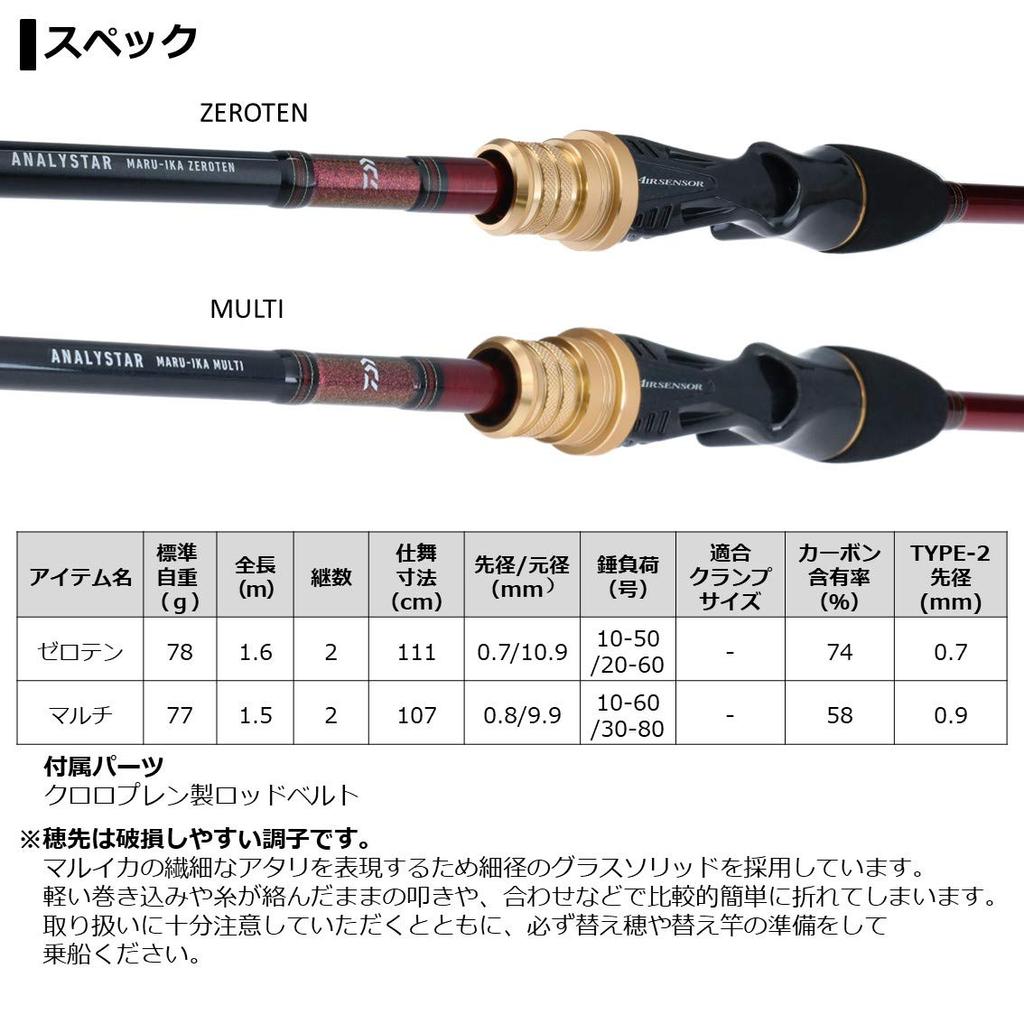 Daiwa Analystar Marika Multi
