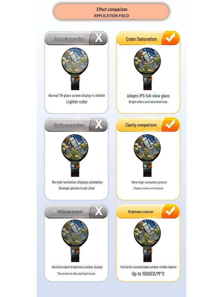 2.5" Round LCD TFT HD IPS RGB Capacitive Display Module