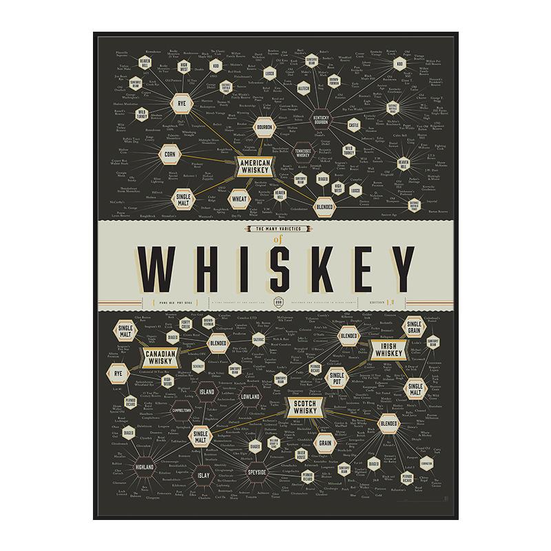 

Множество разновидностей виски, винтажные настенные постеры, холст, живопись, художественные фотографии, постеры и принты, украшение для гостиной и дома 21x30cm No Framed