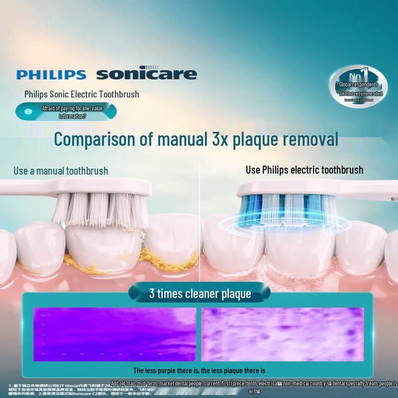 Philips Sonic Electric Toothbrush HX5070 DiamondClean 1 Series CN plug (adapter included)