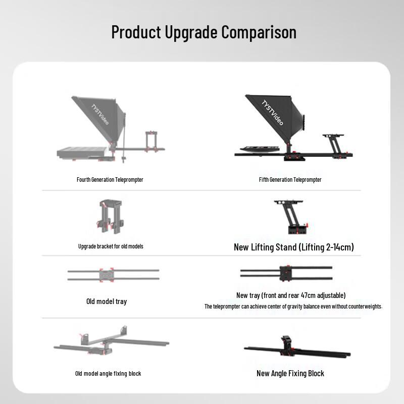 Tianying Vision 5th Gen 24-inch Embedded Broadcast Teleprompter