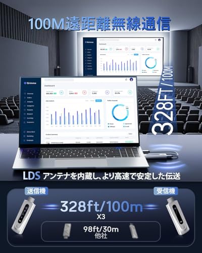 HDMI Wireless Transmitter/Receiver Set with 0.03 Second Ultra-Low Latency, 1080P/5G+2.4G/100m Stable Transmission, Certified by Japan Technical Standa