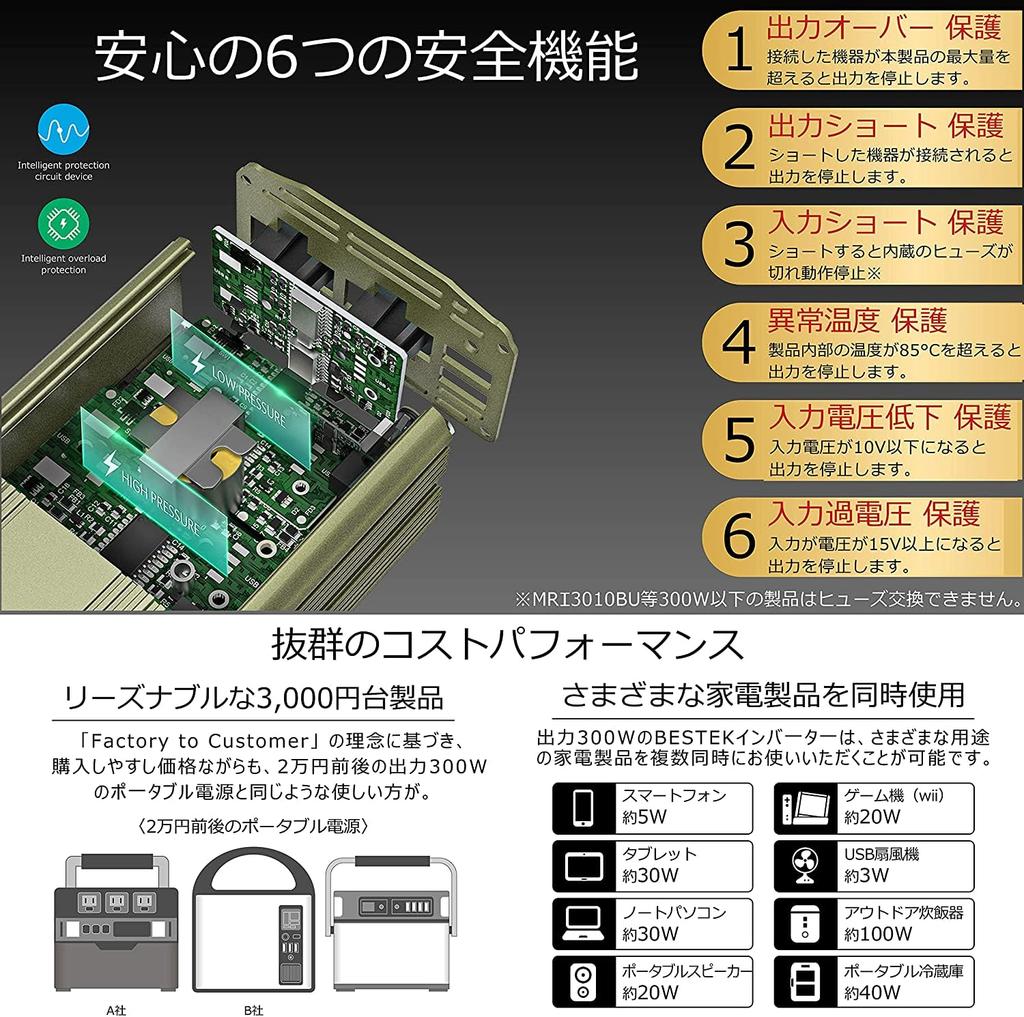 BESTEK A-MRI3010BU-GR-PD30W Modified Sine Wave Inverter, USB-C PD, 30W + USB-A QC, 18W, Car