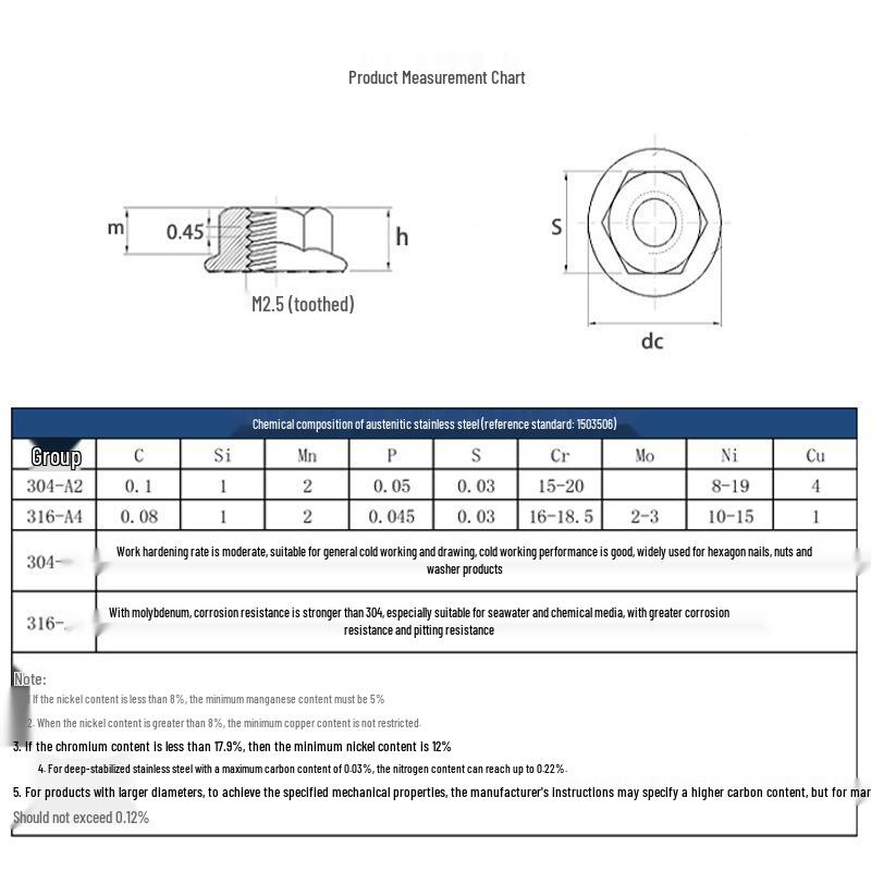 Self-Locking Serrated Hex Flange Nut with Washer, 304 Stainless Steel, M2-M16