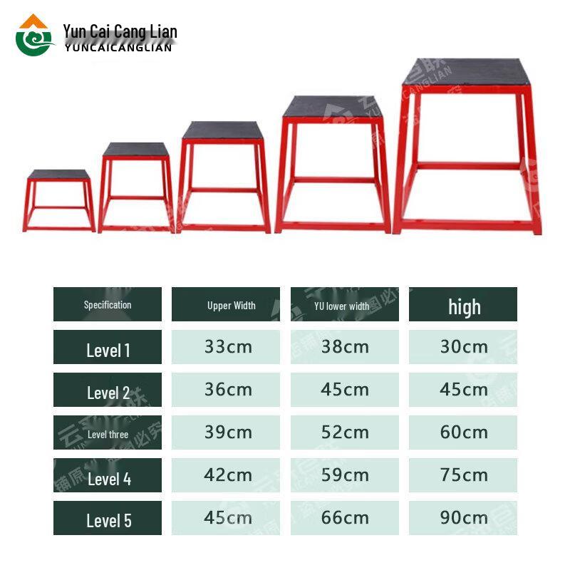 Cloud Physical Training Jump Box
