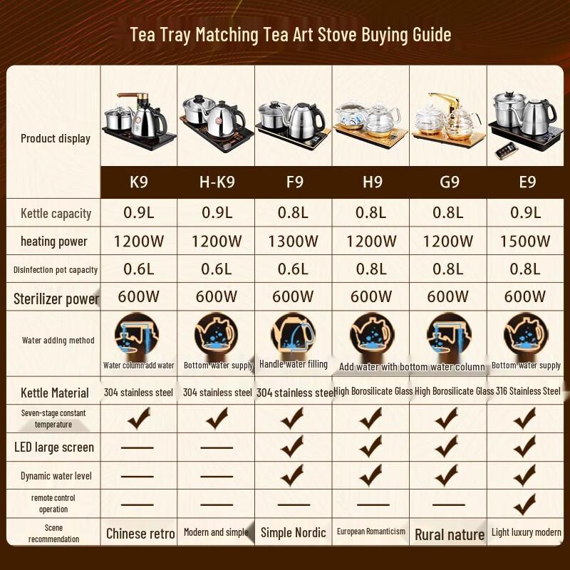 Jinzhao R-580 Automatic Kung Fu Tea Set with Rosewood Tray