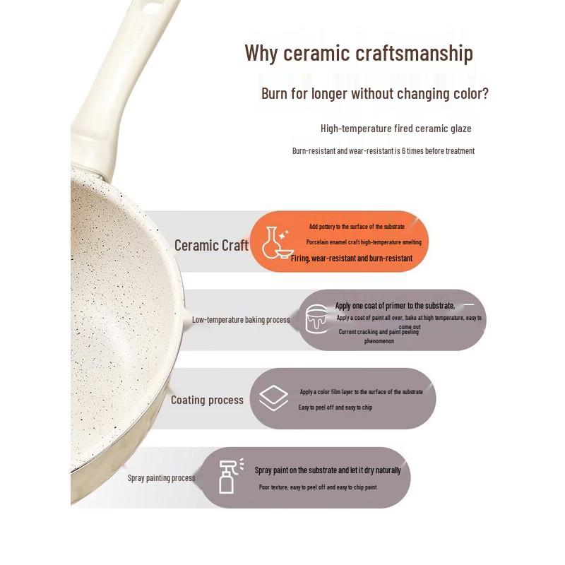 ASD Maifan Stone Non-stick Frying Pan