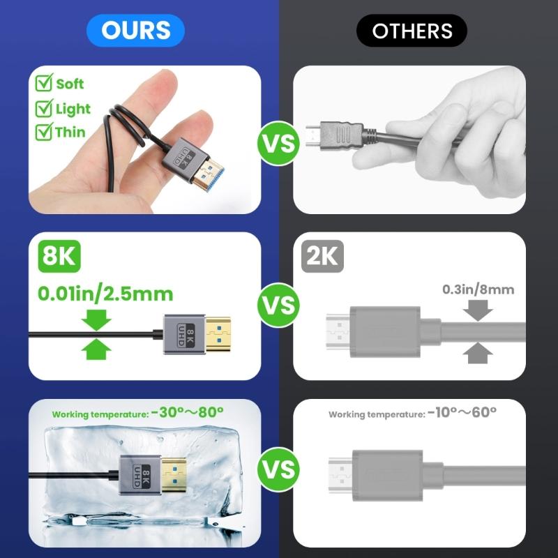 30/60/120cm Thin HDTV 2.1 Video Cable Cord 8K@60Hz Small to HDTV Coaxial Wire Wide Compatibility