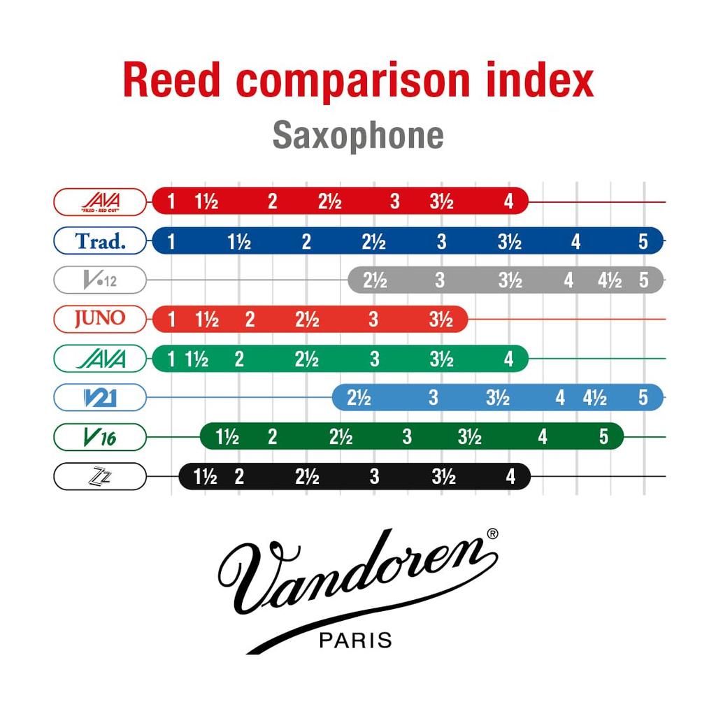Vandoren Tenor Sax Reed JAVA Red Cut Hard 3 5pcs