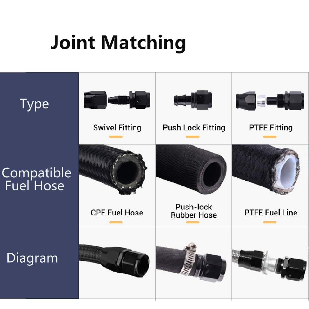 ZHSYMX 8AN Straight Push Lock Hose Fitting and Hose Clamp End Black for Rubber Push Lock Hose 2pcs