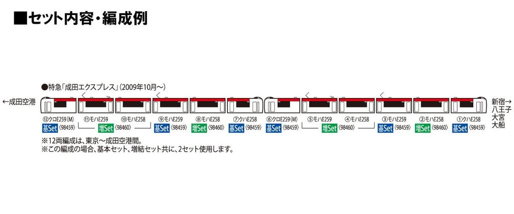 TOMIX N Spur JR E259 Serie Narita Express Grundset 98459 Modellbahn