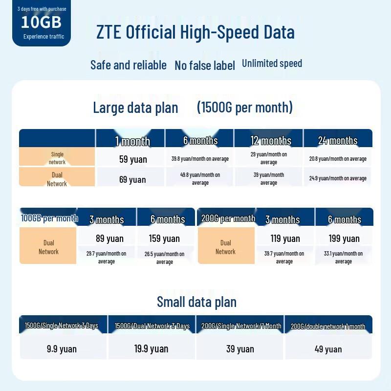 ZTE Portable Wi-Fi 6 4G MiFi Device