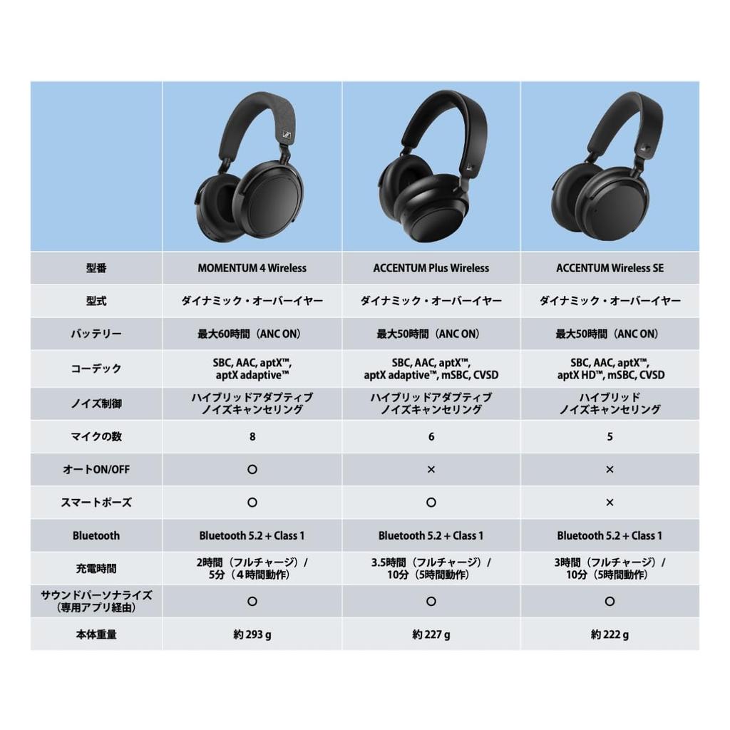 Sennheiser ACCENTUM Plus Wireless Bluetooth Noise Cancelling Headphones Fast 50 Hours Playback Adaptive Hybrid Active Noise Ideal for Travel and