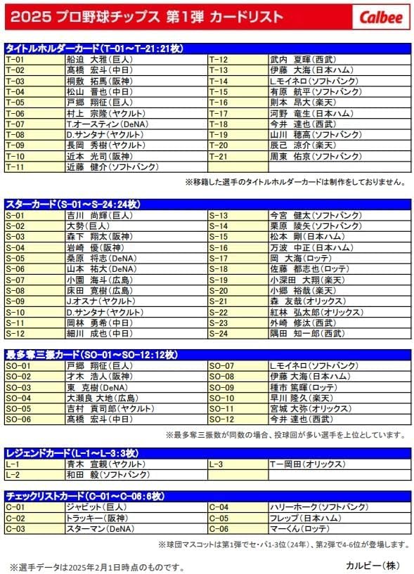 Professional Baseball Chips 2025 1st Edition 22g x box of [Bulk Purchase] (1 24)