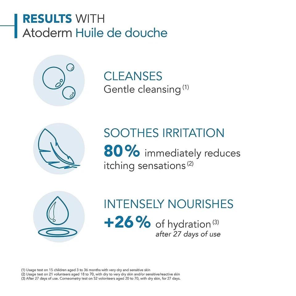 BIODERMA ATODERM HUILE DE DOUCHE Cleansing Oil For Body, Face & Hands 200ml