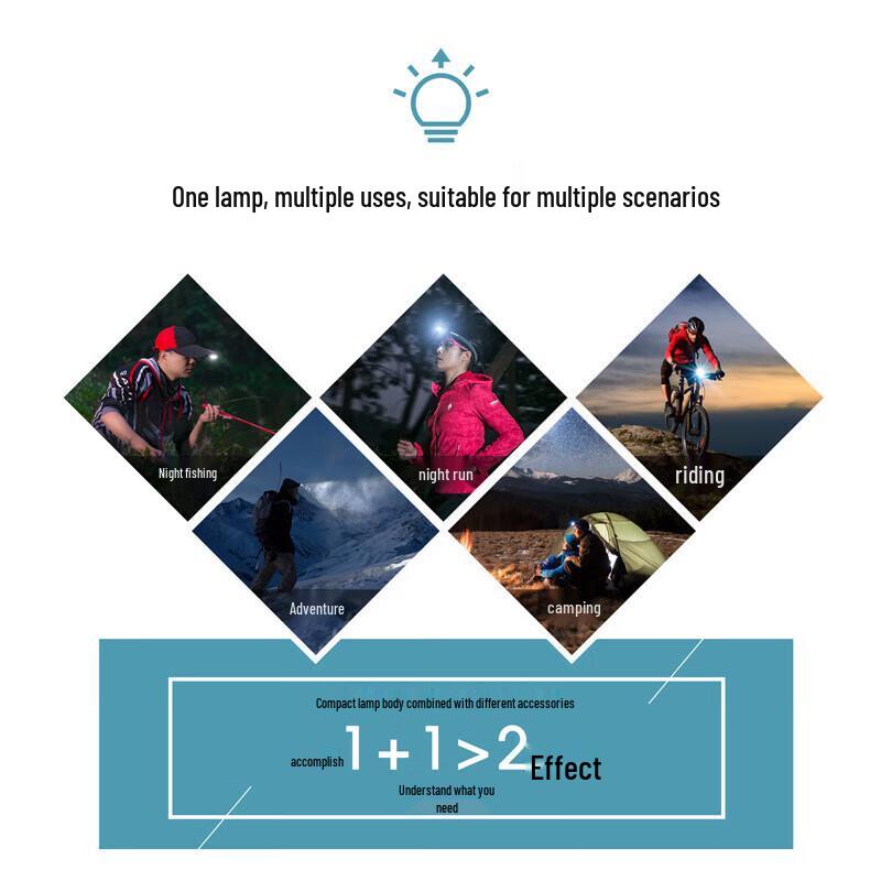 Nitecore UT30 Smart Sensor Rechargeable Headlamp