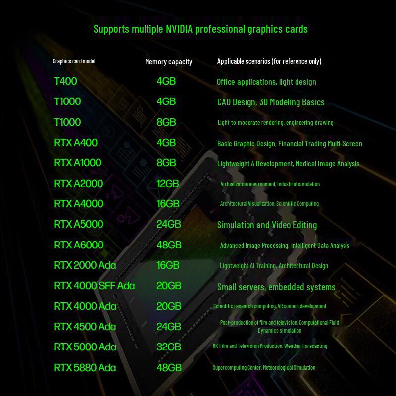 HP Z4 G5 Workstation PC (CN version)