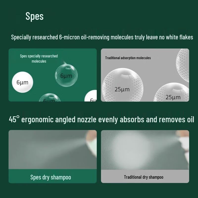 Spes Unscented Volumizing Dry Shampoo