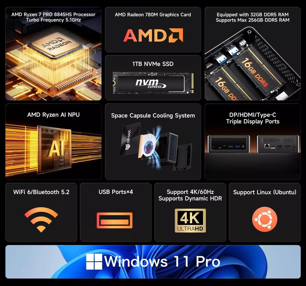 BMAX B8A Puissance AMD Ryzen 7 PRO 8845HS Processeur AMD Radeon 780M 32G 1 To SSD Windows 11 Pro WiFi Bluetooth USB HDMI Type-c