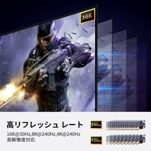 Cablu DisplayPort UGREEN 16K Cablu DisplayPort DP2.1 16K@30Hz 8K@240Hz 4K@240Hz /165Hz/144Hz Viteză ultra mare??40 Gbps HDR HDCP 2.2 DSC 1.2a FreeSync