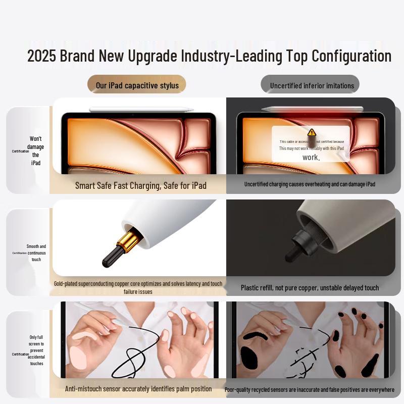 WITGOER iPad Capacitive Stylus Pen