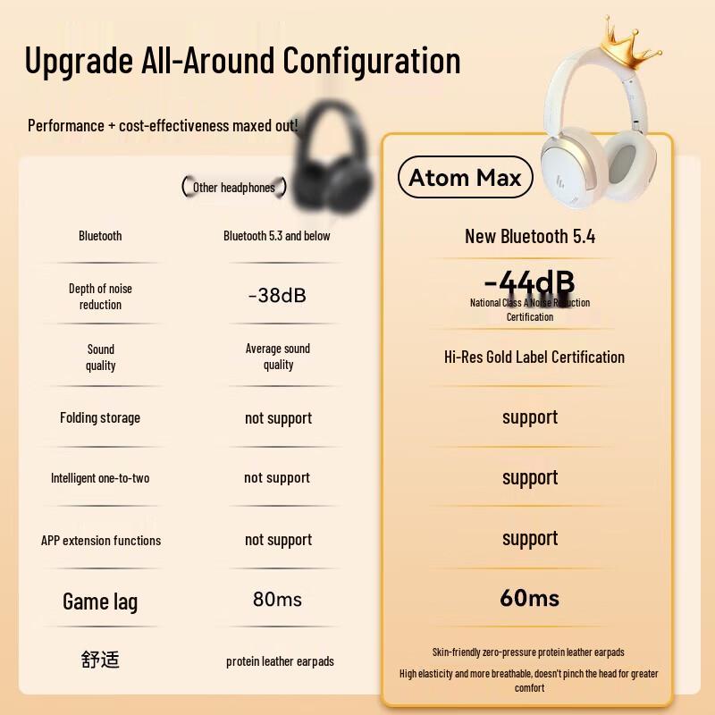 Edifier Atom Max Active Noise Cancelling Over-Ear Bluetooth Headphones