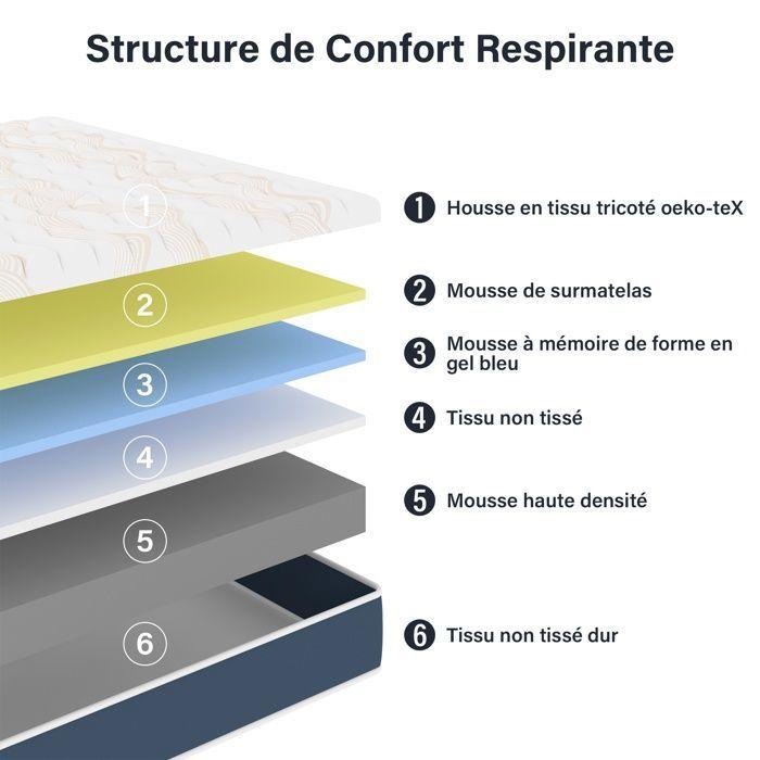 Mattress 140x190, Thickness 32 cm, Memory Foam Mattress, Stanew Perfect High Resi Support, 7 Zones, Reversible on Two Sides
