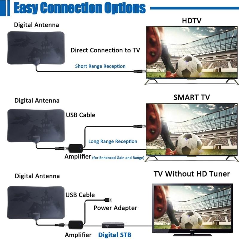 4K 1080P High Gain HD TV DTV Box Digital TV Antenna 120Miles Booster Active Indoor Aerial Flat Design TNT Antenna Replac