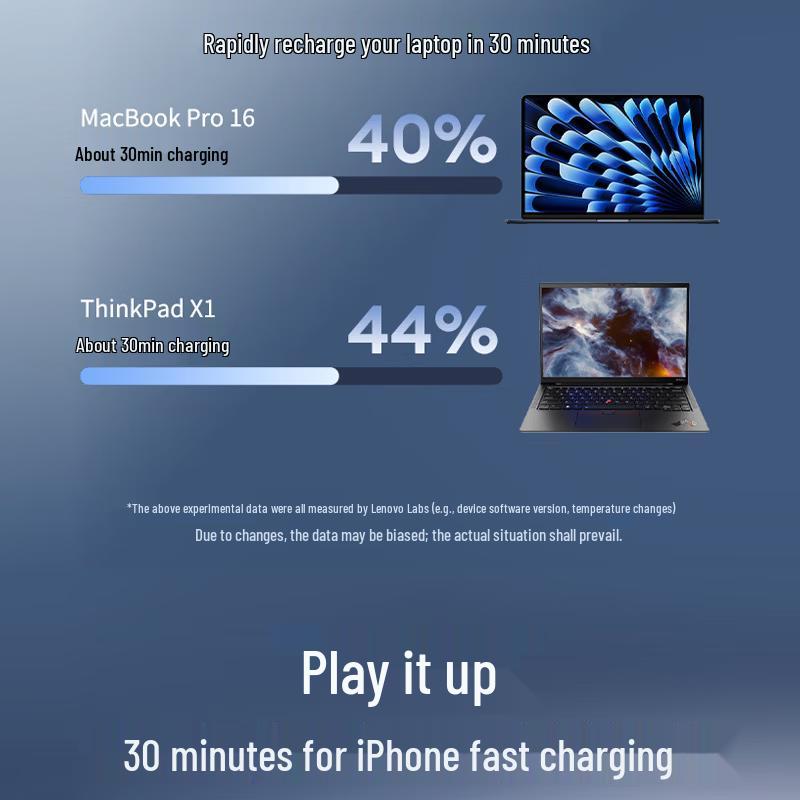 Lenovo ThinkPlus 100W GaN Charger (Ice Sugar Series)