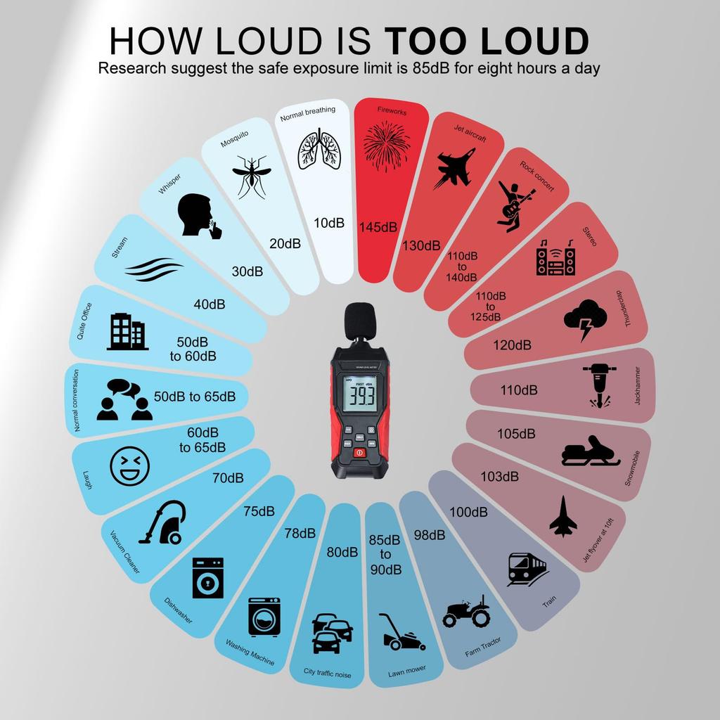Decibel Sound Level Meter Digital Audio Noise Measurement Device with LCD Backlight Sound Detector for School Meter, 30-130dB Max/Min Display,