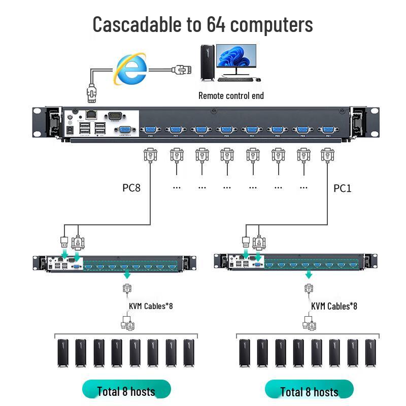 MT-viki 8-Port IP Remote KVM Switch with 17-inch LED Console