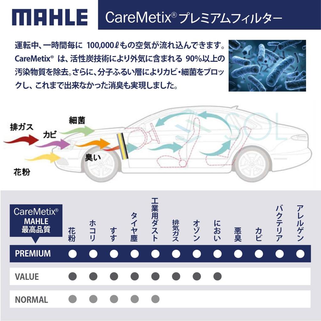 MAHLE Air Conditioner Filter, Anti-Bacterial, Antivirus, Smart, Four, Coupe Cabrio, BRABUS MAHLE C3006, Pollen