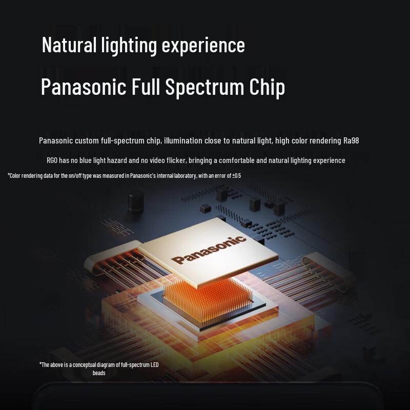 Panasonic JIAFANG Full Spectrum Anti-Glare LED Downlight
