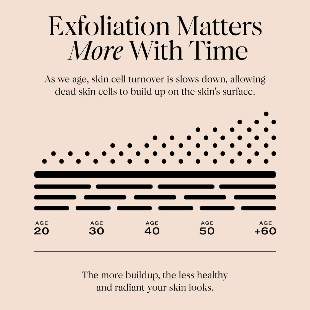 Yse Beauty Your Favorite Ex Exfoliating Pads Travel  7 Pack  7 Pads Pack 7 Pads Pack