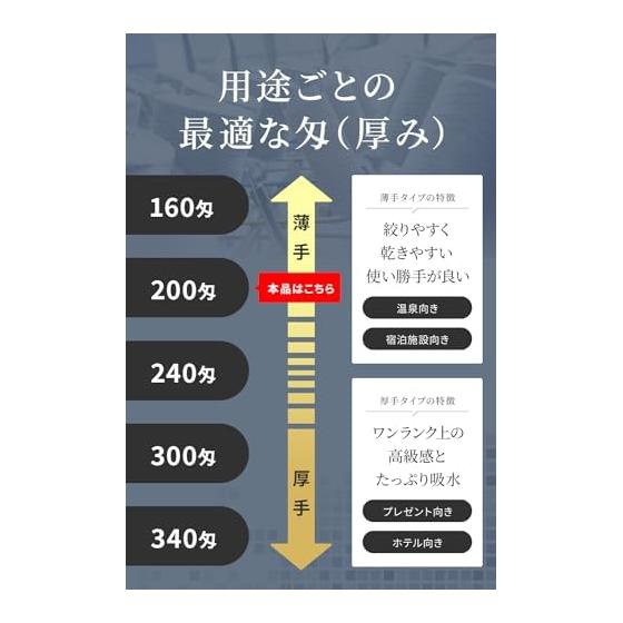 19-inch Face Towels, White, Thin, Set of 10, 200 GSM, Quick-Drying, 100% Cotton, 86cm Long, for Face Washing, Saunas, Gyms, Sports, Easy to Wrap,