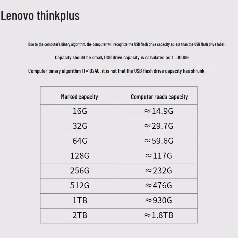 ThinkPlus Lenovo FU200 USB3.2 Fingerprint Encrypted U-Disk