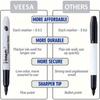 10 Fine Tip Black Permanent Markers - Waterproof, Smudge-proof, Quick Drying,bright Ink, Ergonomic Design, Perfect for Art, Office and School Supplies