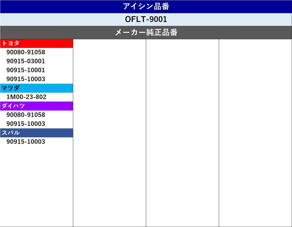 AISIN OFLT-9001 Car Filter, Element, Genuine Compatible Part Number 90915-10003, Corolla Filler, Aqua, Etc.