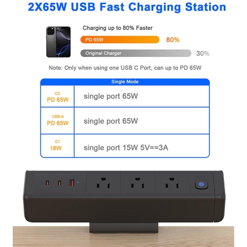 Multiports Desktop Charging Station With 65W USB C 3AC Outlets Clamp On Designs Power Strips For Dorm Room Offices