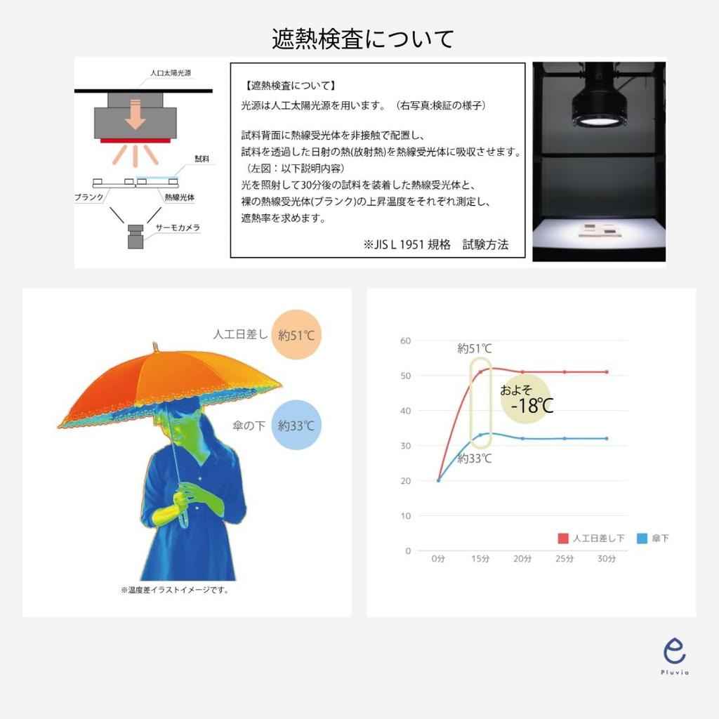 Pluvia 265g Long Umbrella for Suitable for Sun and Rain Also Be Used As a Stylish Solid Manual 55cm Ultra-Lightweight Women, (Can Parasol), Color,