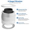 Core Mini Replacement Filter for LEVOIT Core Mini Air Purifiers,Core Mini-P, Replace Part Core Mini-RF