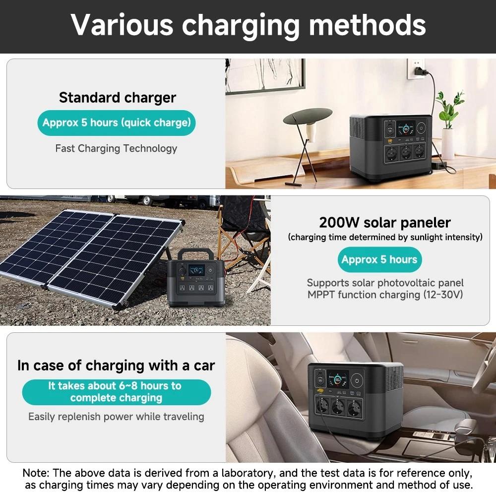 1200W Portable Power Station Solar Generator 1008Wh Lifepo4 Battery Home Backup Outdoor Camping Mobile Power EU Local Shipping
