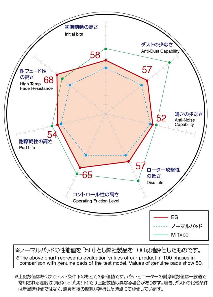 DIXCEL Brake Pad type Extra Mazda [ES Speed] (for rear) RX-8 ES-355257