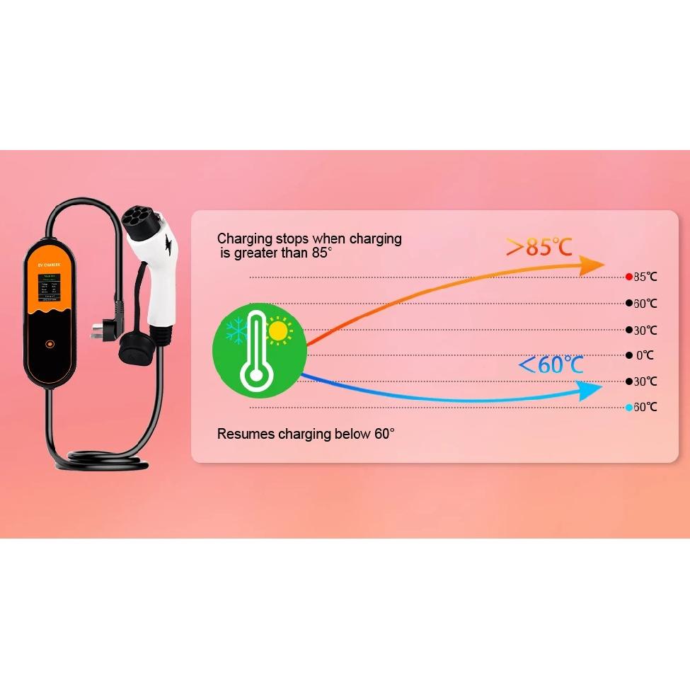 JDMEX 32A 7KW GBT EV Portable Charger 3.5KW 16A 1Phase GBT EVSE Charging Box Type2 11KW 16A 3Phase Car Charger for Electric Car