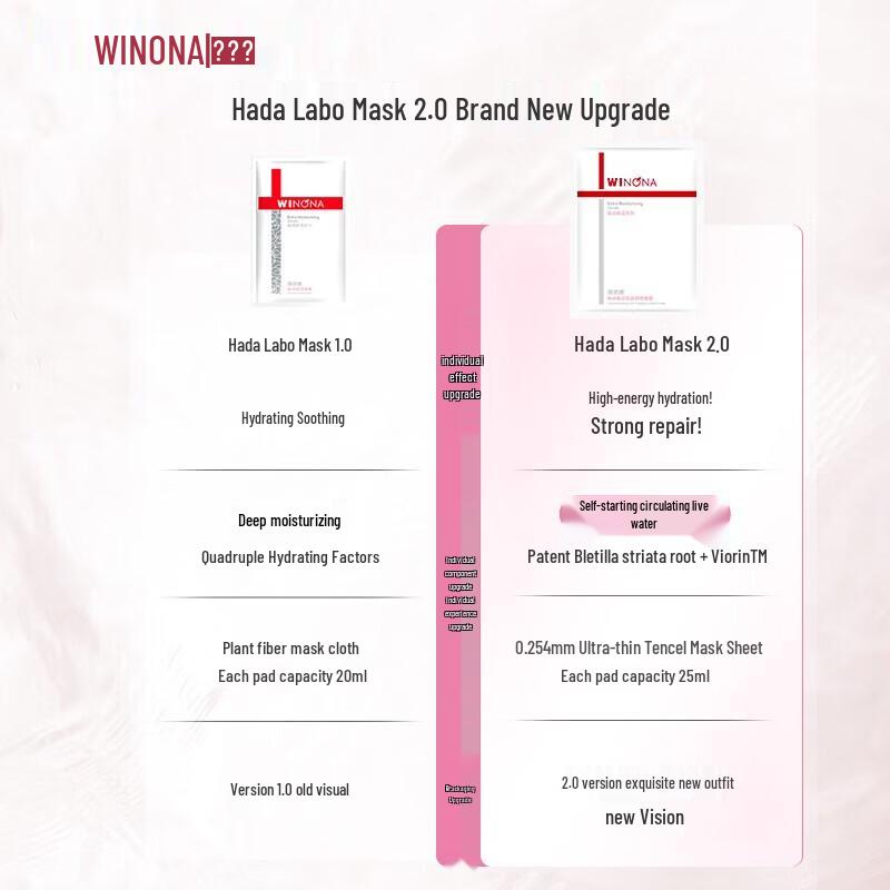 Winona Extreme Hydration Essence Mask