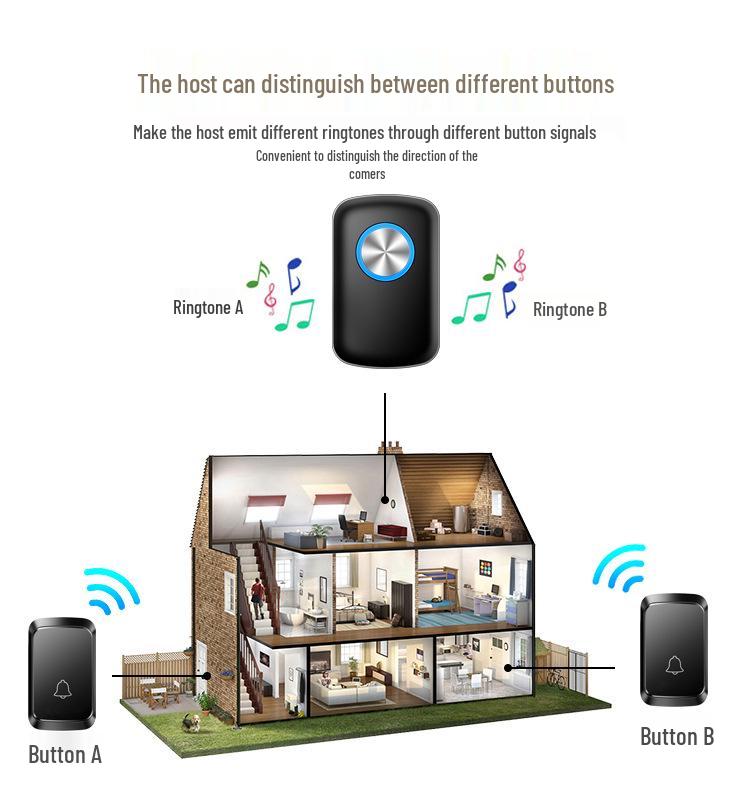 Smart Wireless Doorbell: One-to-One Long-Distance, Waterproof Remote Control