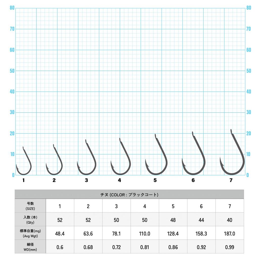 IPPON (1) Schwarz beschichtete Schwarzbrassen-Angelhaken, Hergestellt in Japan, Vorteilspack (Größe 6 44 Haken)