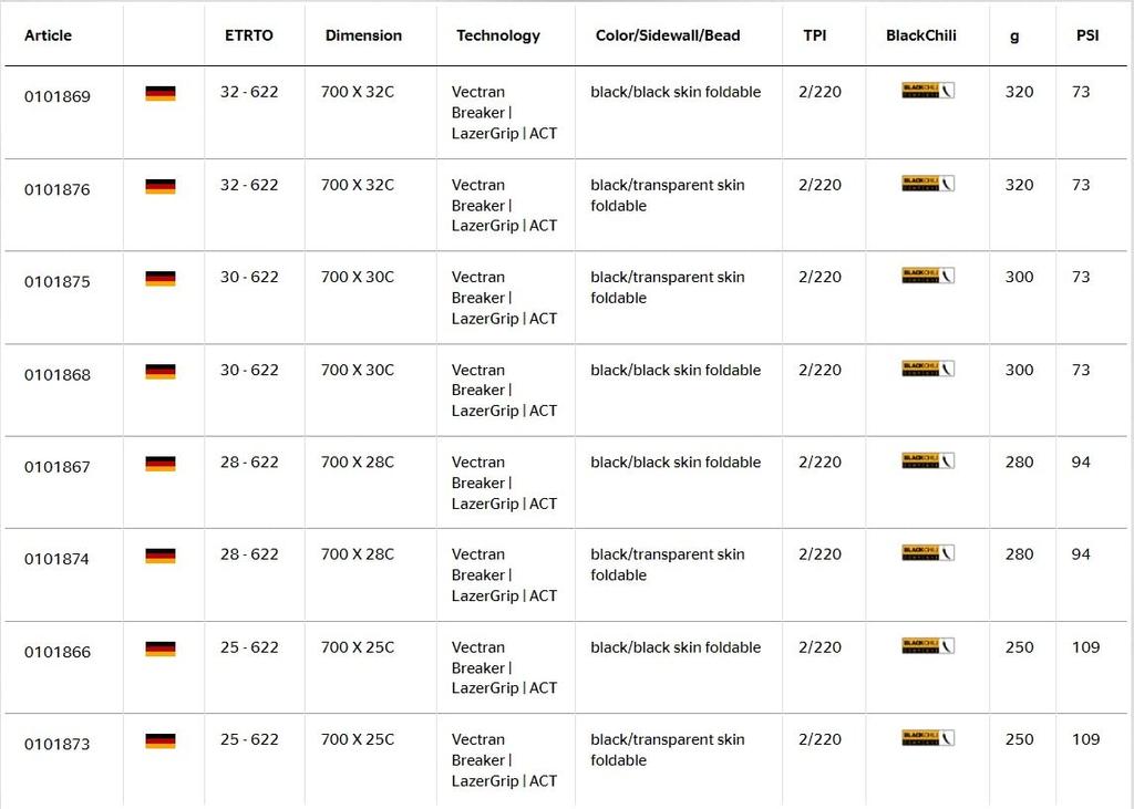 Set of 2 Continental Grand Prix 5000 S TR Tubeless x (28-622 (700 28C), Black) [Used]