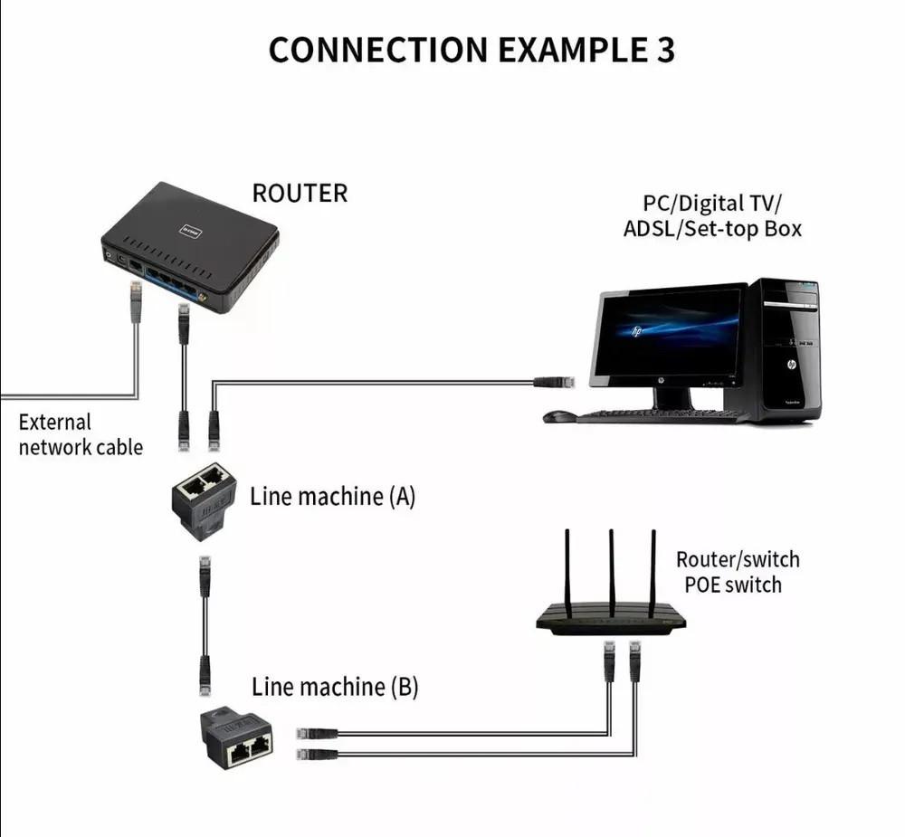 Splitter Splitter for Internet Cable SUNROZ RJ45 LAN - 2 X RJ-45 Ethernet Connector (2 Pcs) (A58457-2)